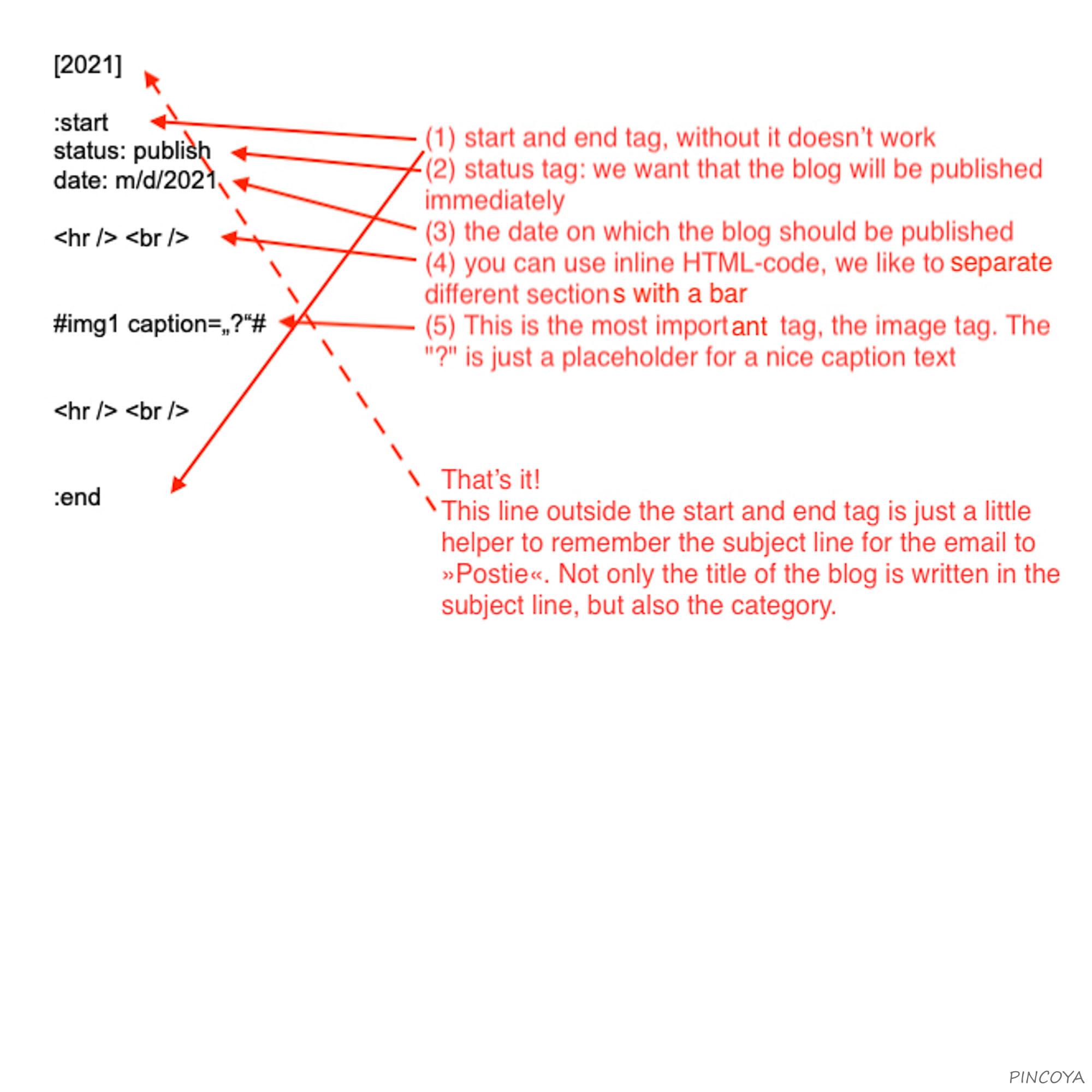 „A brief explanation of our template“