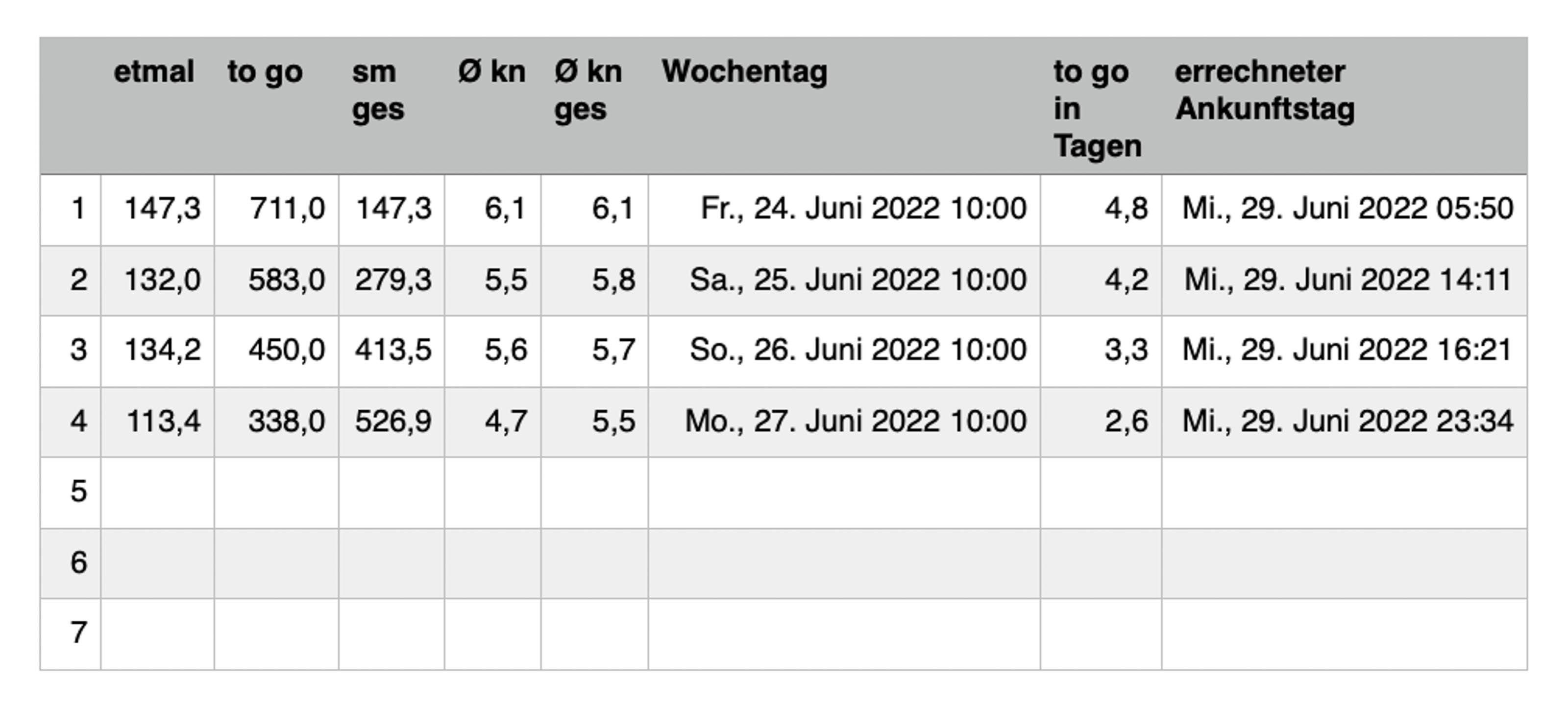 „Unsere ETMALe 1 bis 4 im Überblick.“