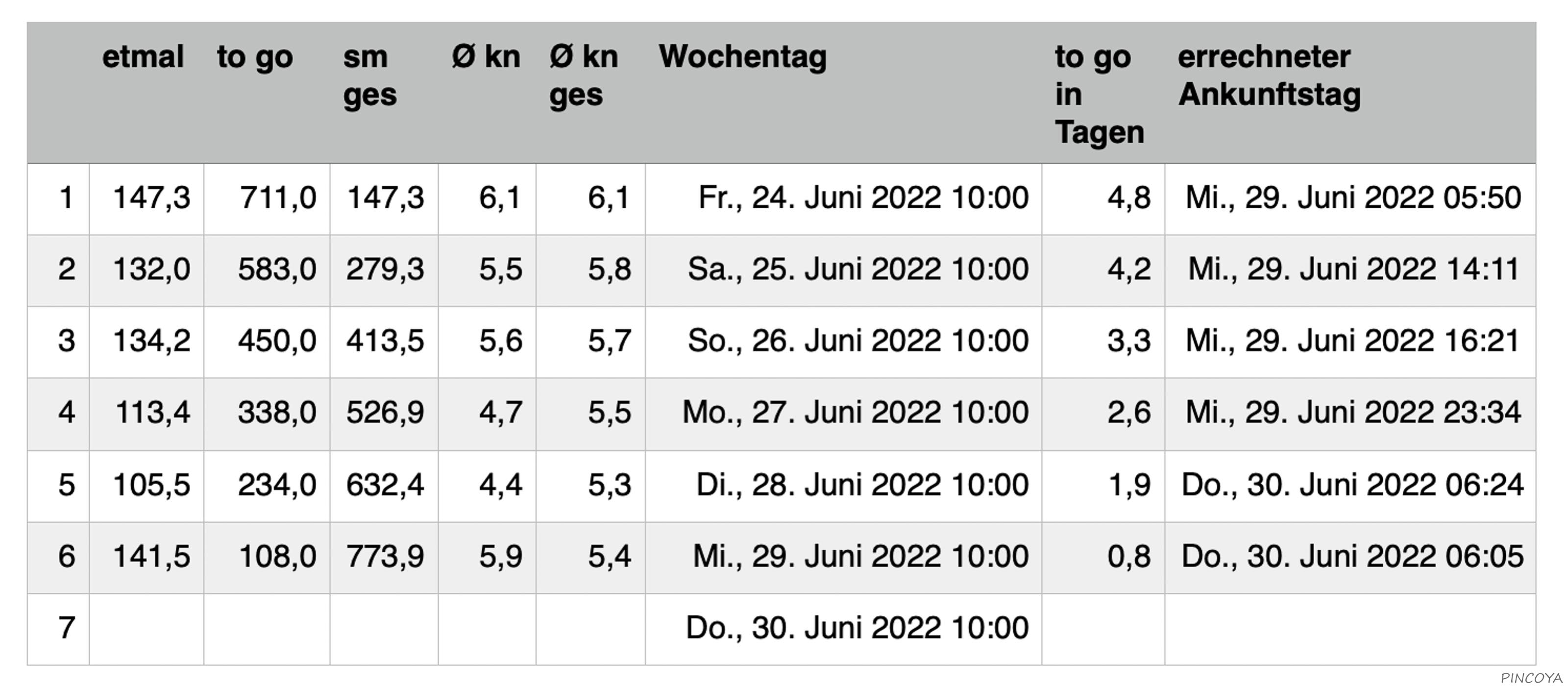 „Unsere ETMAL-Tabelle inklusive der Hochrechnungen“