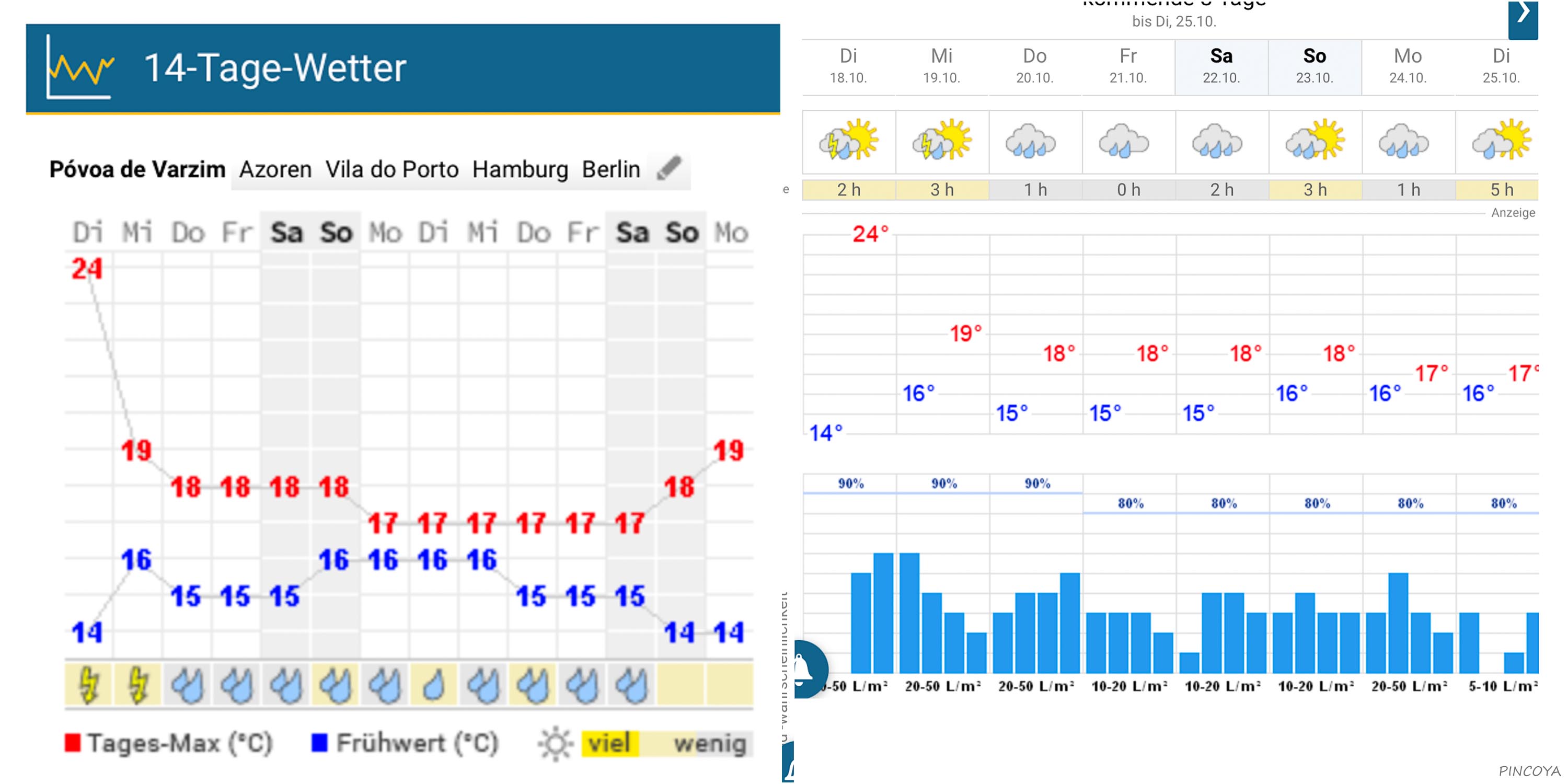 „Schon am Wetter kann man unseren Rückflugtermin erkennen 🥺“